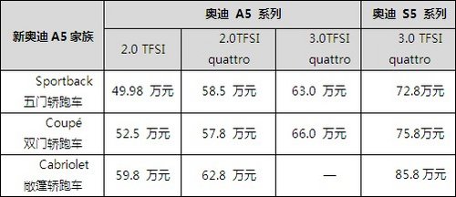 新奥迪a5/s5系列焕然上市 现火热预订中(组图)