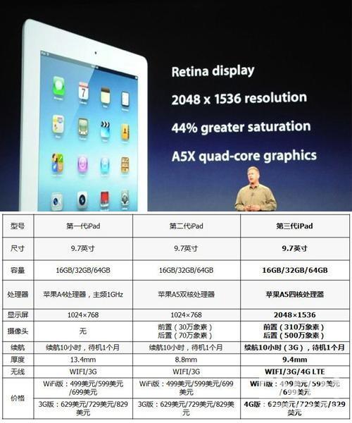 首发城市包括中国香港 苹果发布新ipad平板电脑