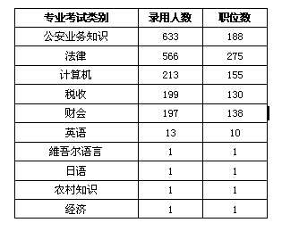 申论人口流动_人口诅咒申论答案华图(2)