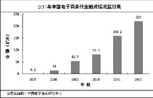 电商占gdp_电商百强榜 发布 总值近6万亿元 占上半年国内GDP12.92