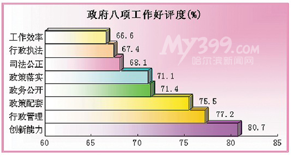 總體幸運感有晉升