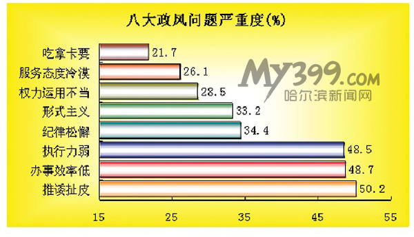 總體幸運感有晉升