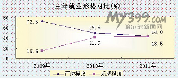 總體幸運感有晉升