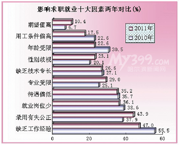 總體幸運感有晉升