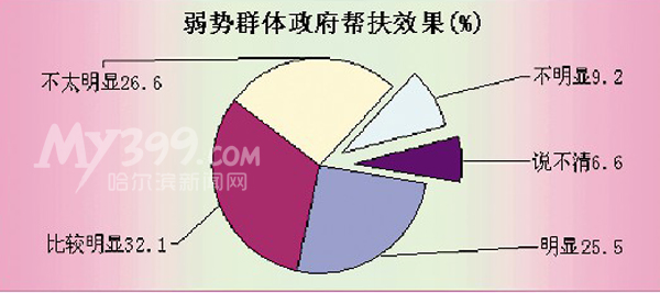 總體幸運感有晉升