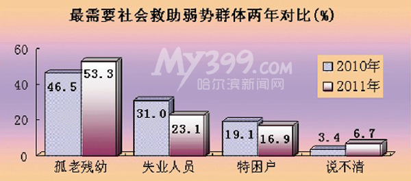 總體幸運感有晉升