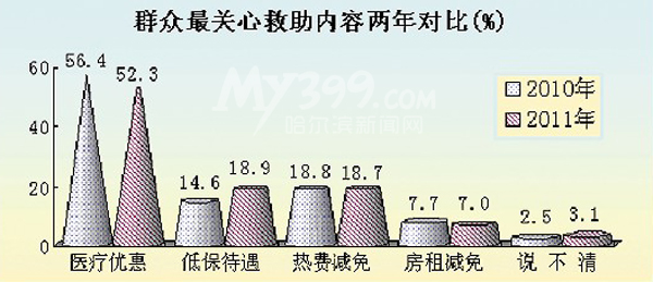 總體幸運感有晉升