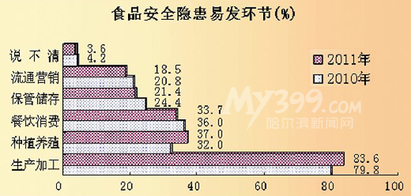 總體幸運感有晉升