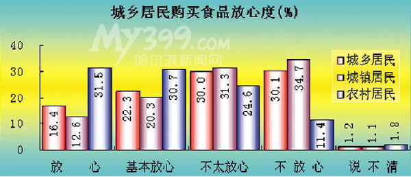 總體幸運感有晉升