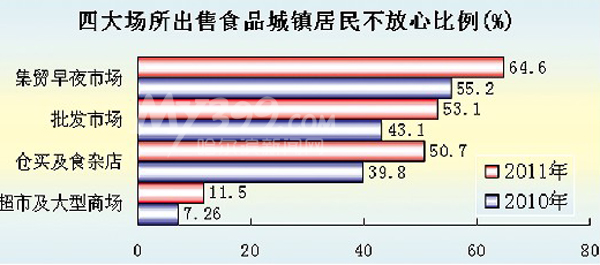 總體幸運感有晉升