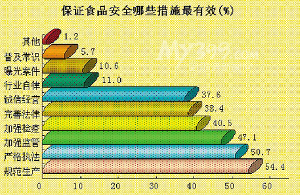 總體幸運感有晉升