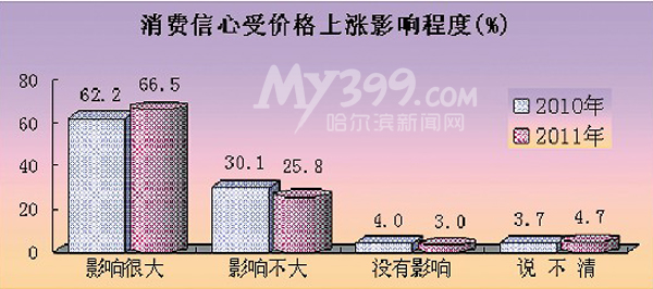 總體幸運感有晉升