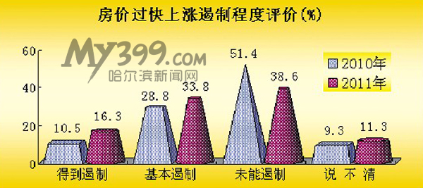 總體幸運感有晉升