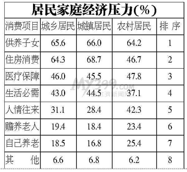 總體幸運感有晉升