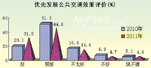 總體幸運感有晉升