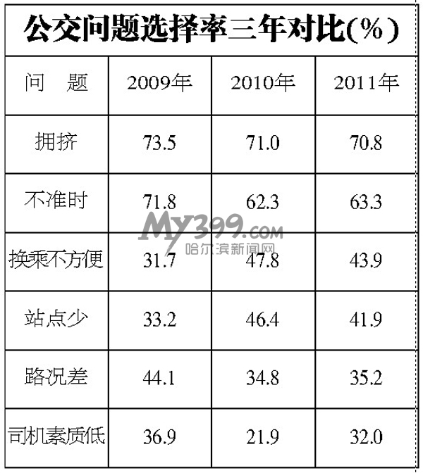 總體幸運感有晉升