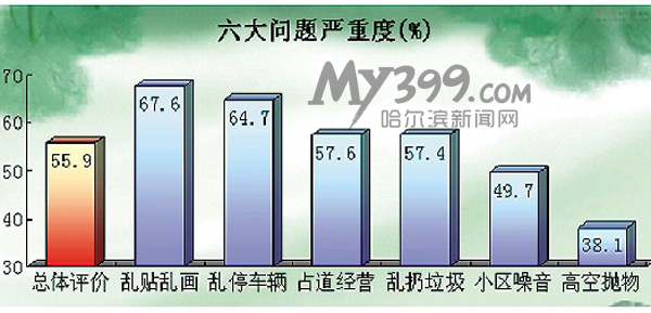 總體幸運感有晉升