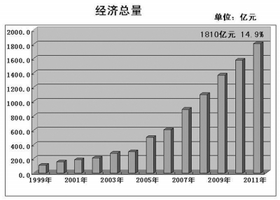 单位经济总量是_经济总量世界第二图片