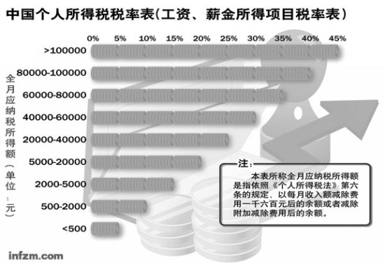 一张隐蔽的税网，悄悄将大部分中国人都牢牢缚在其中。（何籽/图）