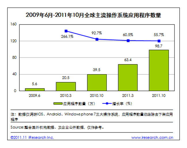 现状二:独立平台障碍