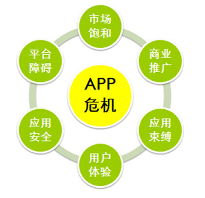 APP不会成为移动互联网核心入口 Web端才是未来