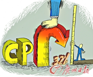 3.2%!CPI涨幅大回落负利率时代阶段性终结(组
