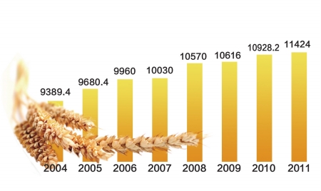 2004年到2011年粮食总产量