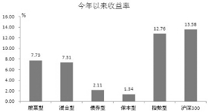 Ϻ֤ȯоQDIIһҵ(2012.3.5-2012.3.11)