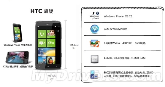 HTC WP7.5手机行货版现身官网：售价4399元
