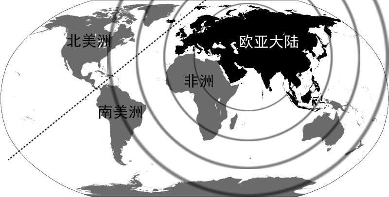 ②俄罗斯地缘政治扩张向西通过乌克兰