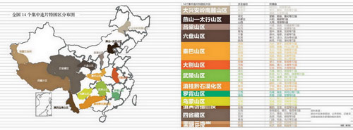 国家级贫困县名单