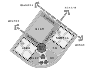 将来,这里商场超市学校啥都有(图)