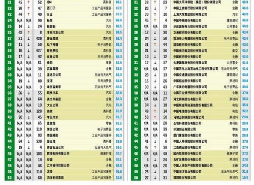 2012中国企业社会责任100强排行榜