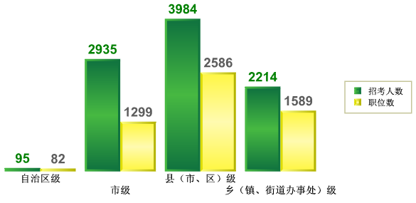 瓦房店市人口总数_...瓦房店市轴承及相关企业总数超过300家.除拥有各类规模不(3)