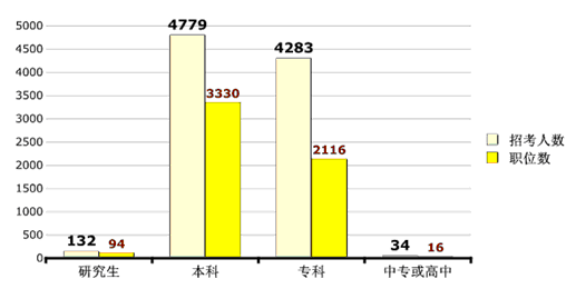 广西人口死亡率_2012广西人口数量