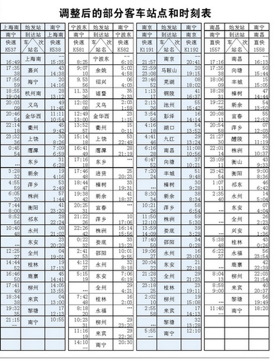 曾令瑶)昨日,记者从南宁铁路局获悉,该局从3月15日零时起大幅调整列车