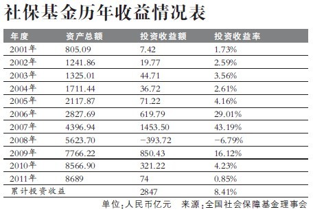 怎样评估一只股票的投资价值?