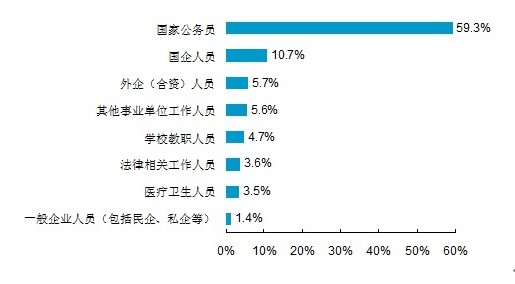 网上人口查询_图为:网上查询个人信用报告流程-湖北人可上网查询个人信用记(2)