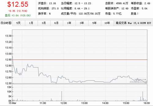 完美世界宣布分红计划 盘后大涨27.09%-搜狐I