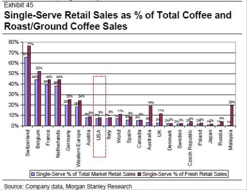 单杯咖啡行业分析