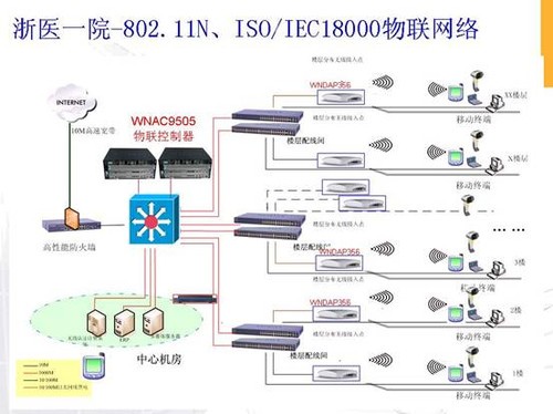 NETGEAR助浙江大学医学院附属第一医院医疗