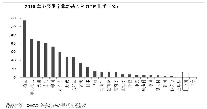 基金占gdp比重_财政收入占gdp的比重