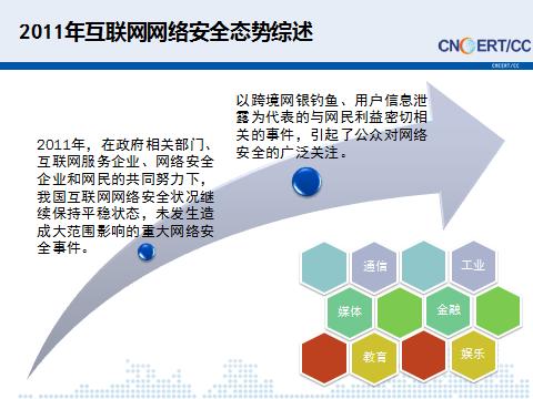 《2011年中国互联网网络安全态势报告》发布