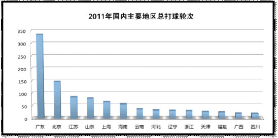 全国高尔夫会籍人口_全国378家高尔夫球场营业 核心人口约39万(2)