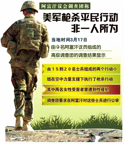 美国大兵如此疯狂为哪般(图)