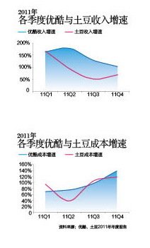 王微婚纱_王微谭元元结婚照