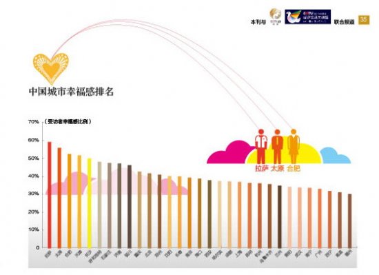 调查称多数国人休闲时间缺乏 过于忙碌降低幸福感(图)