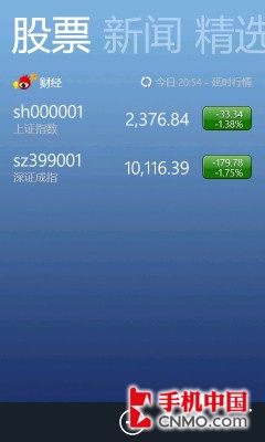 ׿WP7л 4.7Ӣ콢HTC