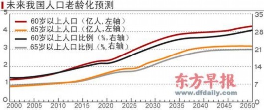 中国人口发展与策略_中国人口与发展关系的新格局和战略应对(3)