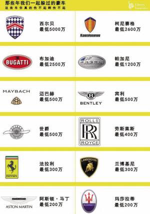 车 世界十大豪车标志 豪车标志识别图 法拉利车标志但高清图片